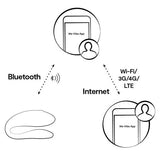 WE-VIBE  Sync Lite  Parivibraattori